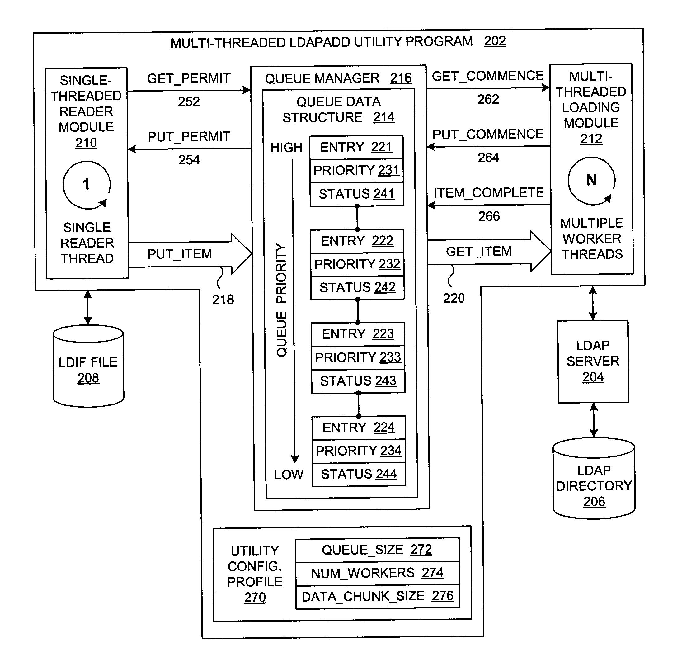 Method and system for maintaining consistency during multi-threaded processing of LDIF data