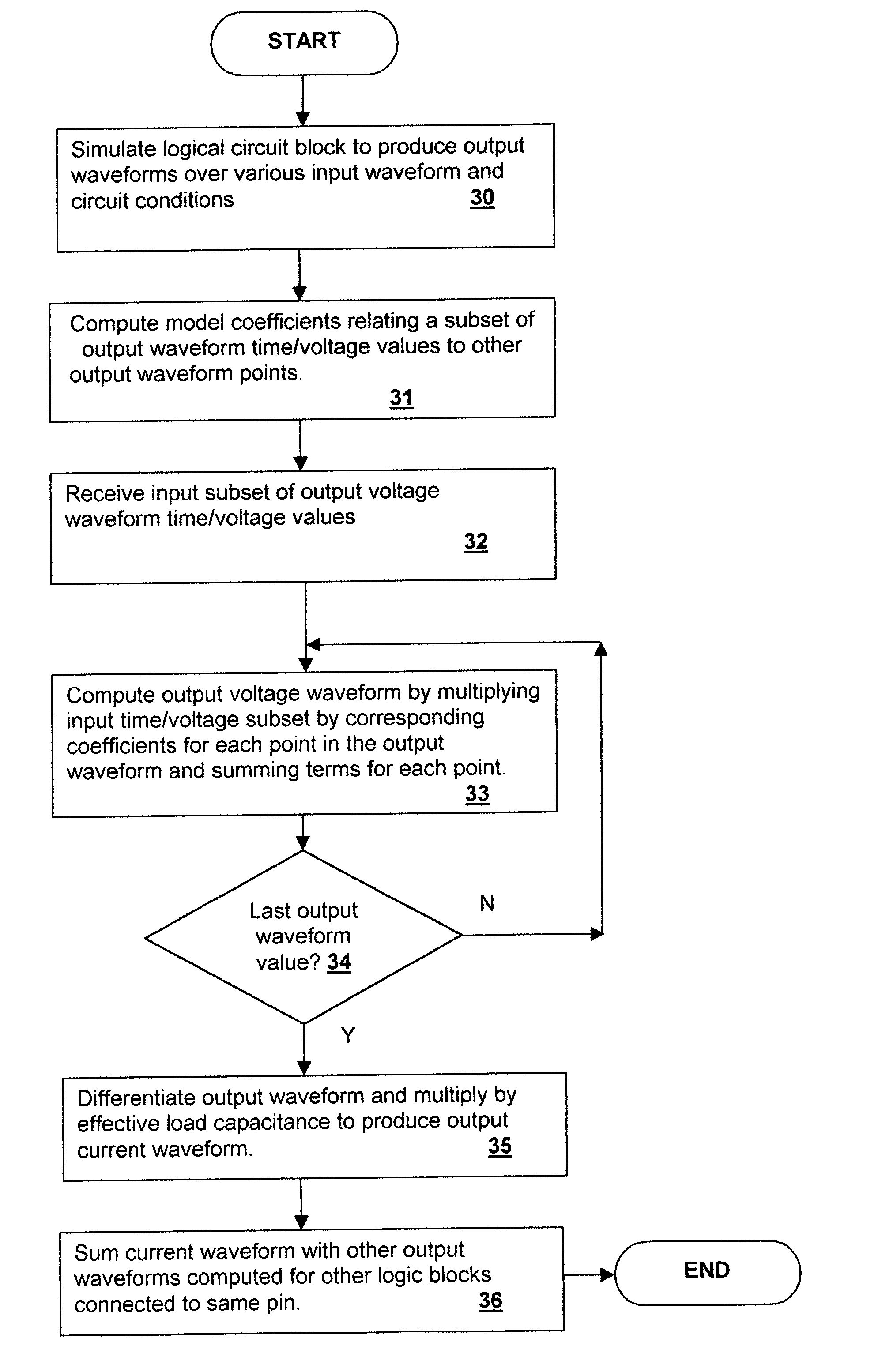 Method and system for power node current waveform modeling