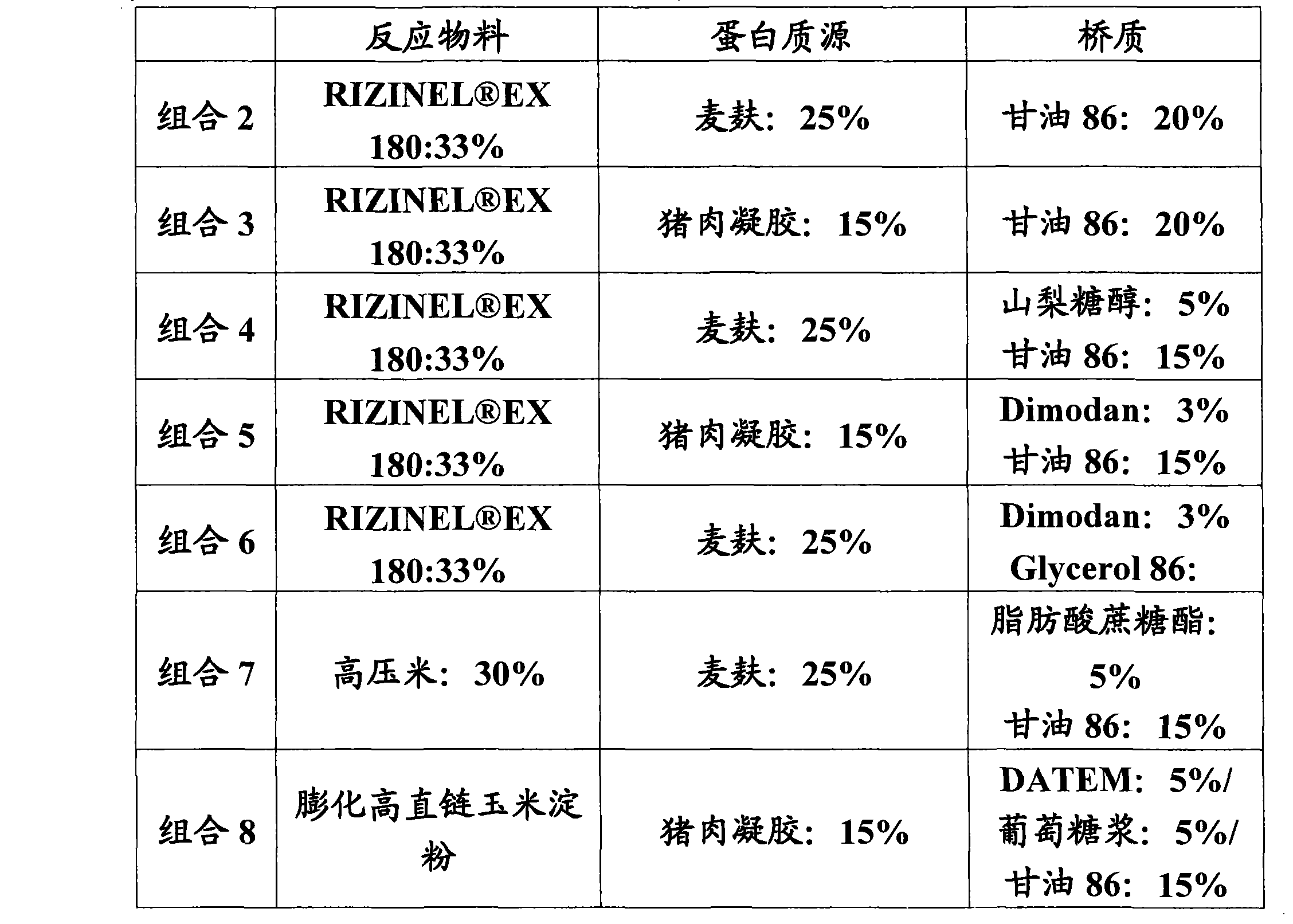 Pet food and processes of producing the same