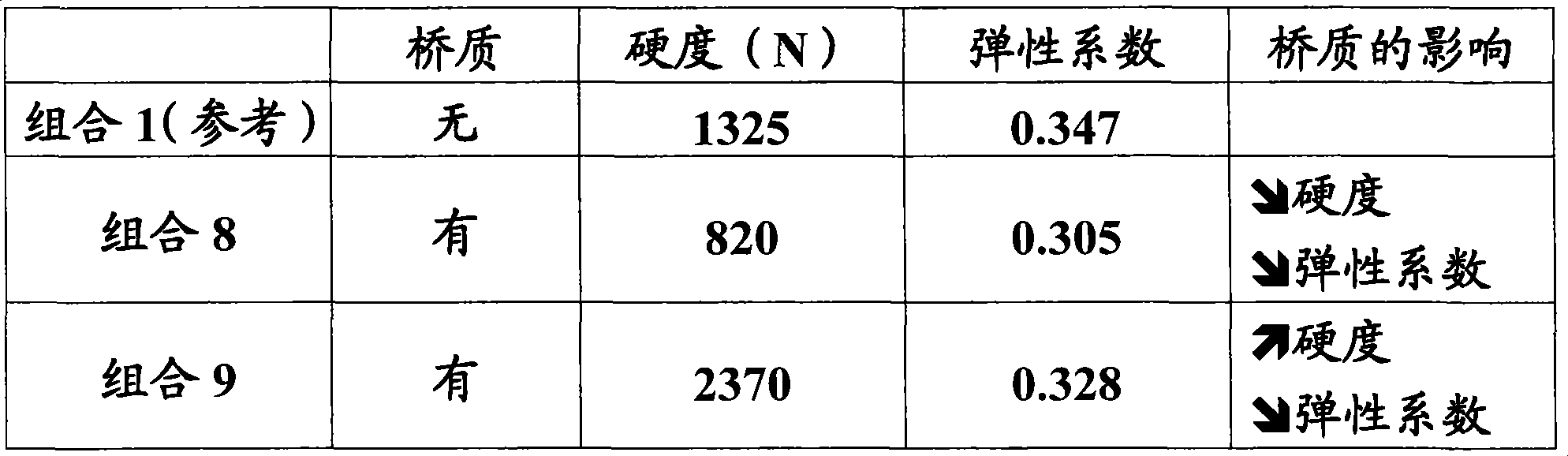 Pet food and processes of producing the same