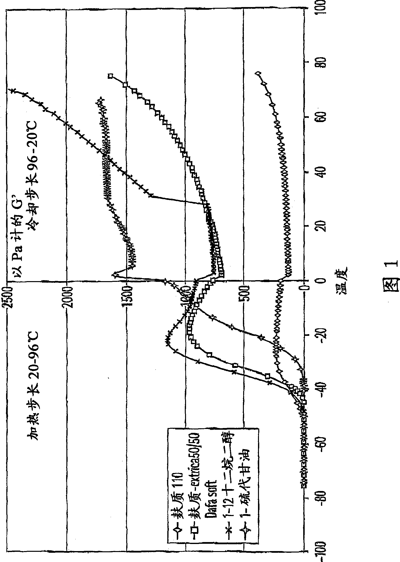 Pet food and processes of producing the same