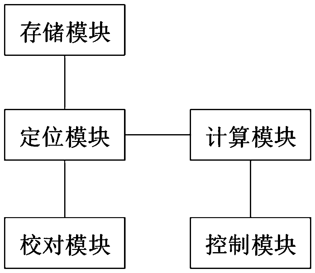 Tunneling machine positioning-tunneling method and system