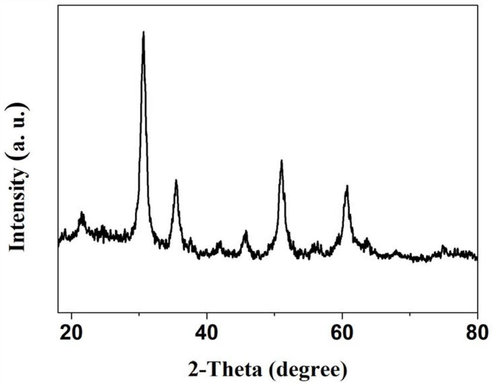 Indium oxide-polyacid composite gas sensing material and preparation method thereof