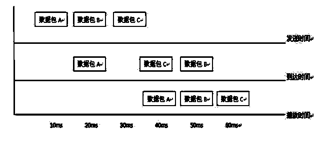 Method and system for regulating jitter buffer