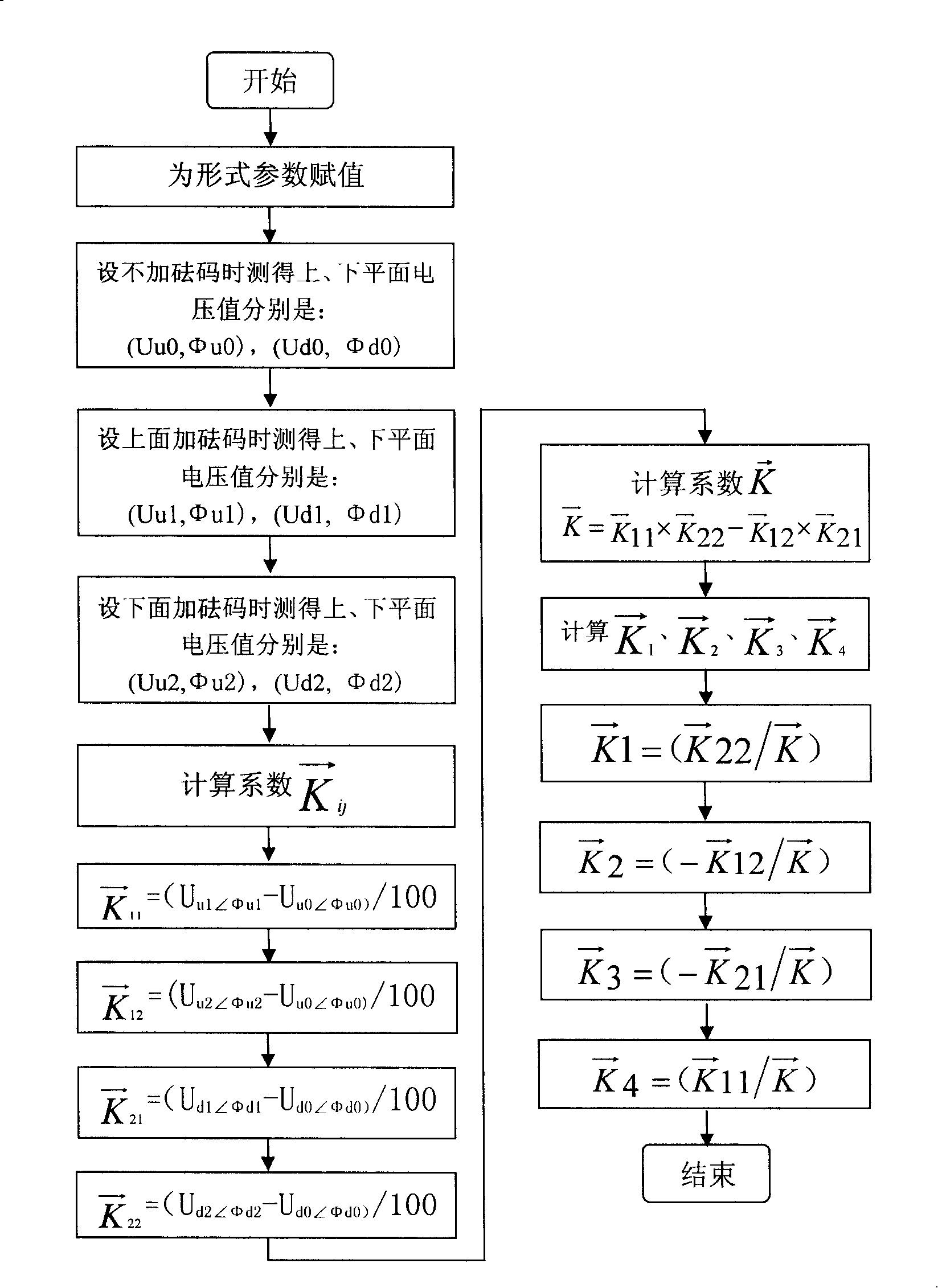 Method for calibrating and measuring unbalance amount of tire