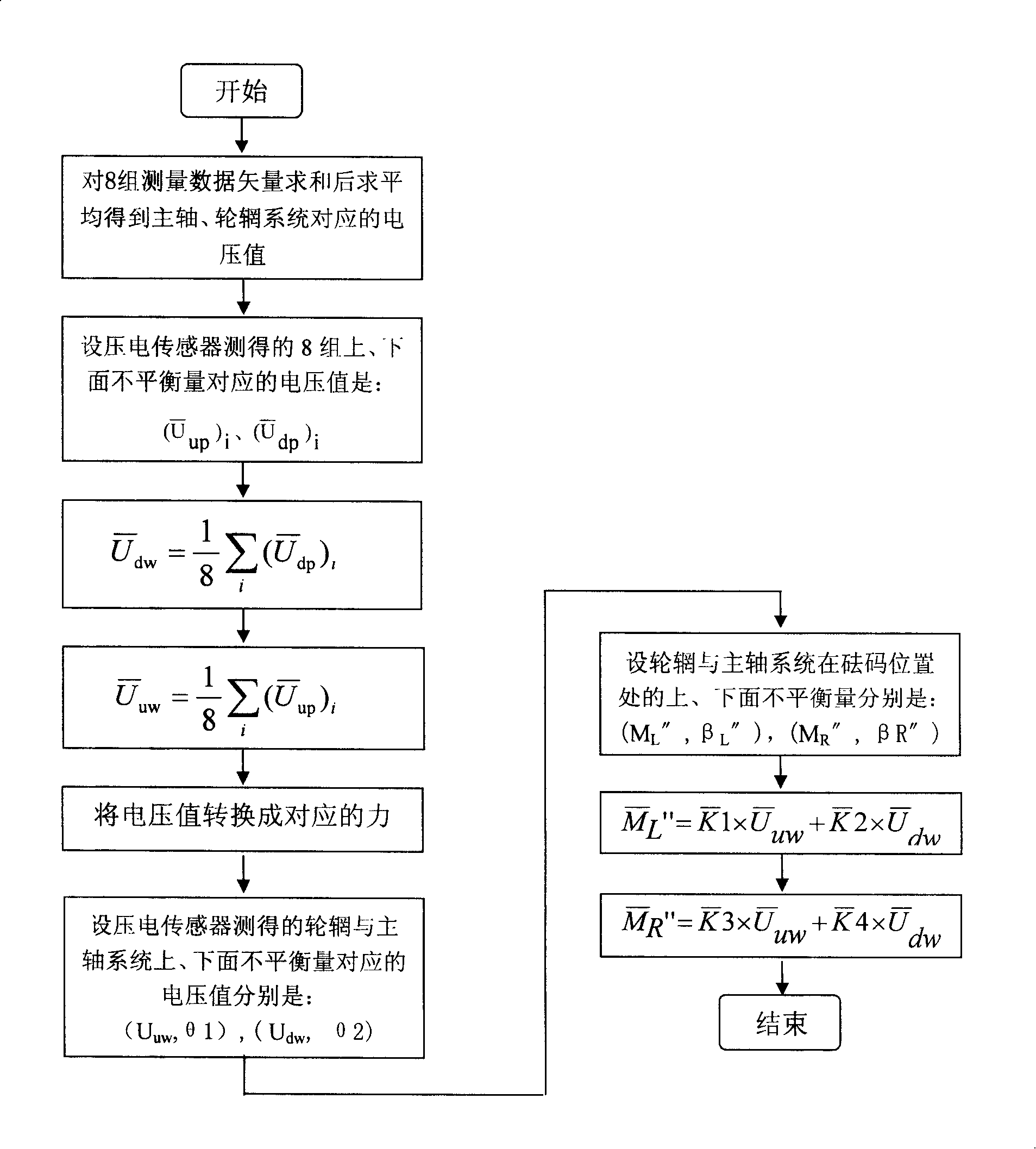 Method for calibrating and measuring unbalance amount of tire