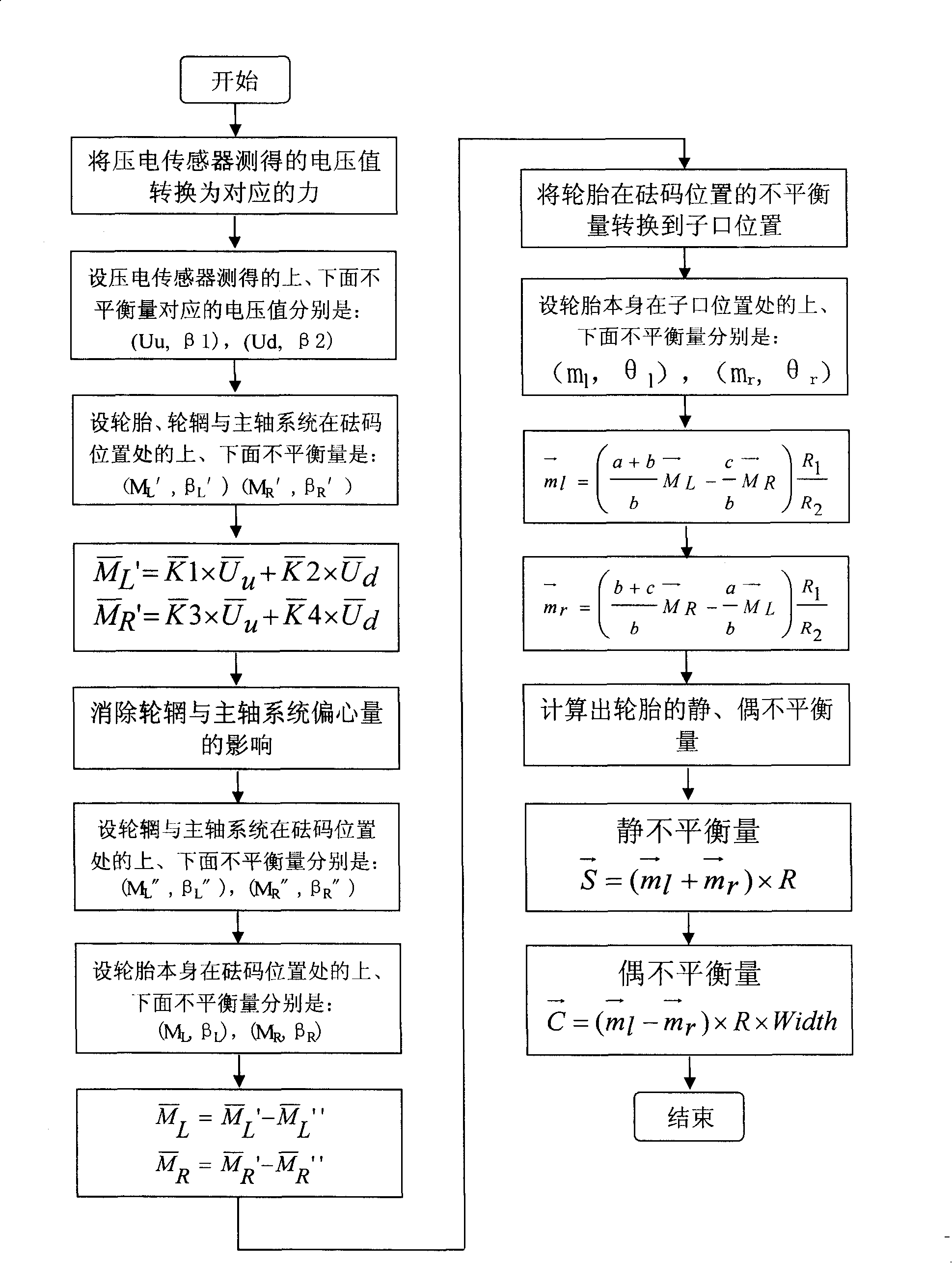 Method for calibrating and measuring unbalance amount of tire