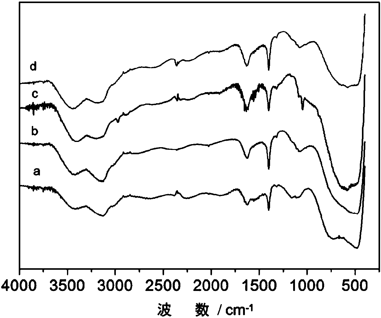 Rare earth element doped titanium-based mesoporous titanium dioxide platinized catalyst material and preparation method and application thereof