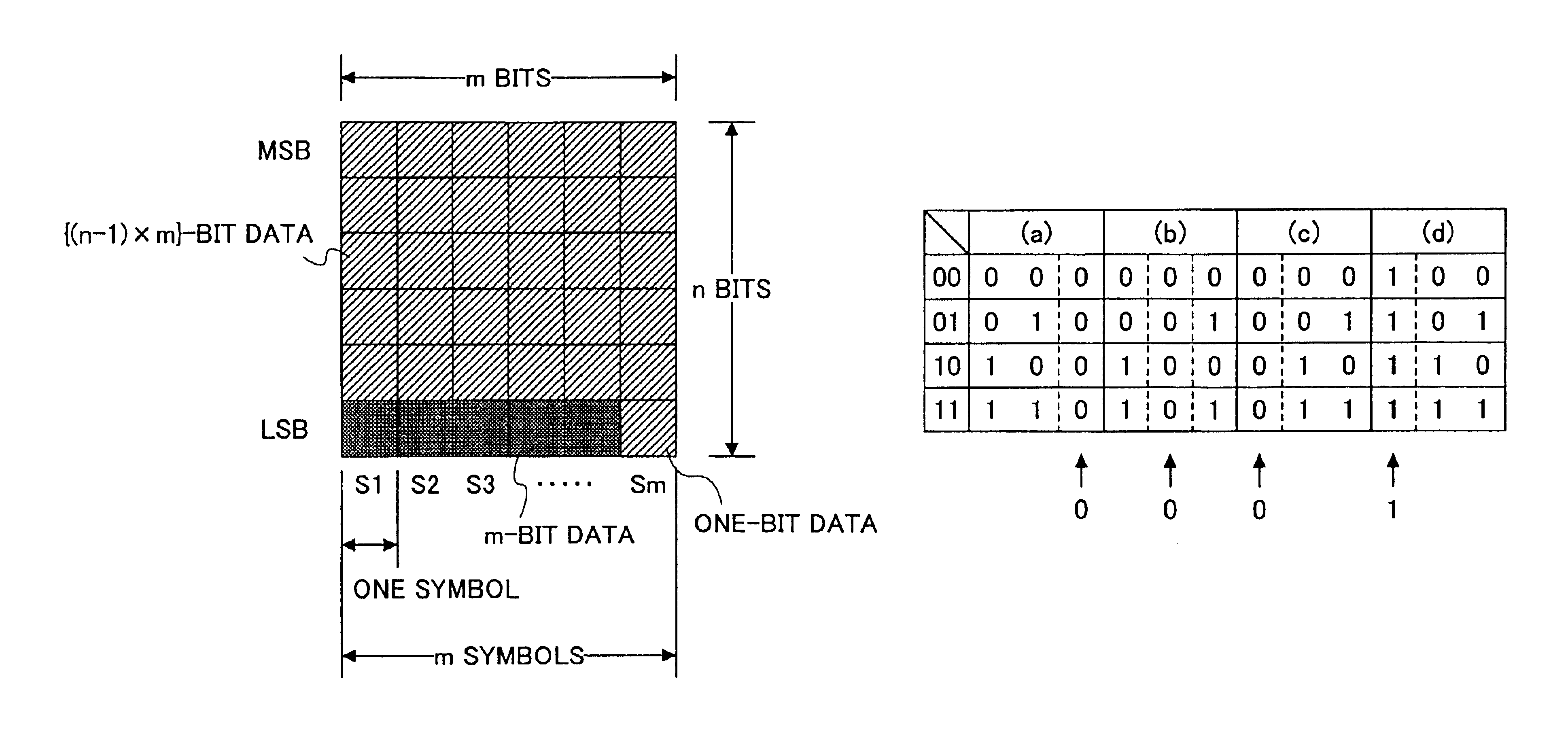 Data processing method, circuit, and apparatus with increased accuracy