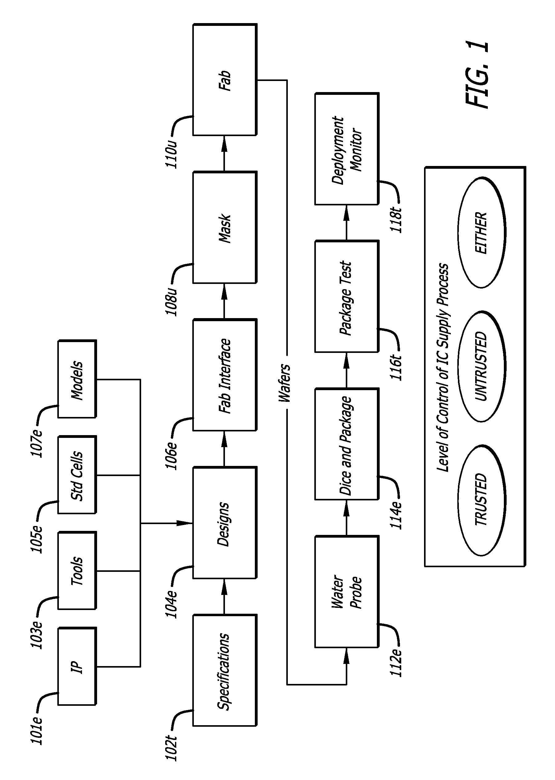 Verification of integrated circuits against malicious circuit insertions and modifications using non-destructive X-ray microscopy