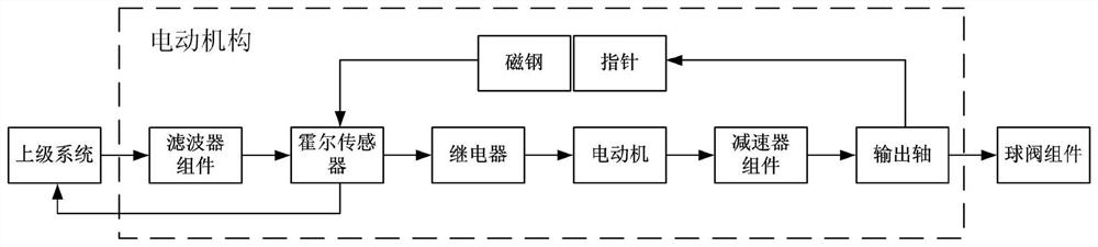 Electric mechanism for aviation fuel valve