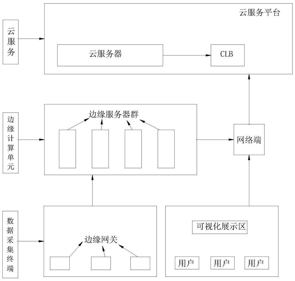 Violation behavior real-time monitoring system and method based on AI vision