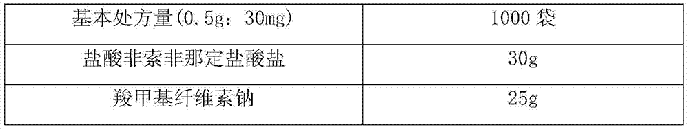 Pharmaceutical composition with fexofenadine hydrochloride and preparation method of pharmaceutical composition