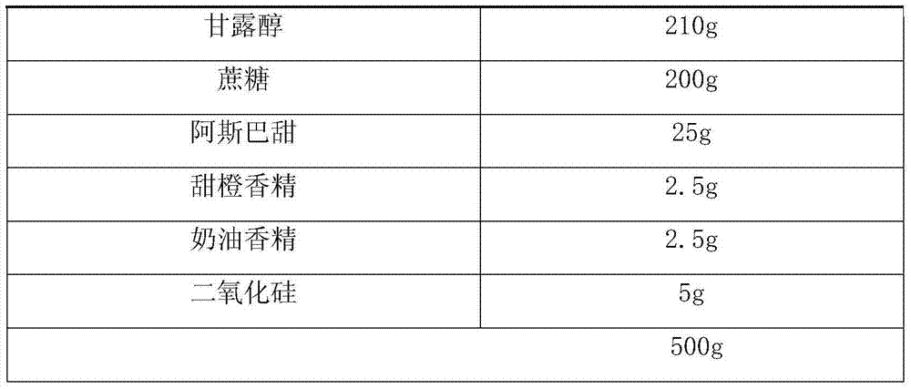 Pharmaceutical composition with fexofenadine hydrochloride and preparation method of pharmaceutical composition