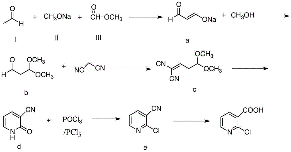 Method for preparing 2-chloronicotinic acid