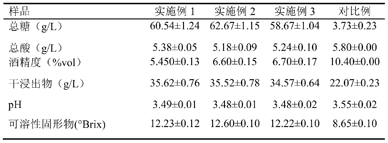 Sweet type pear wine and brewing method thereof