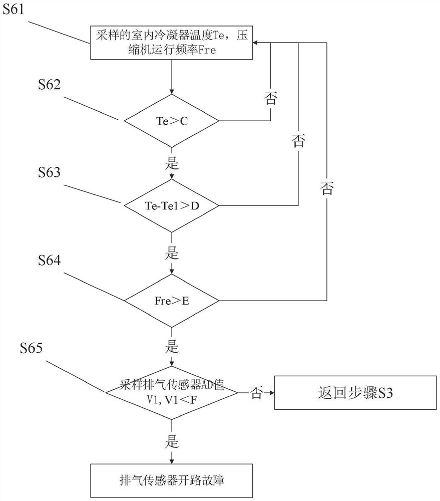 Exhaust sensor fault detection method, device, air conditioner and storage medium