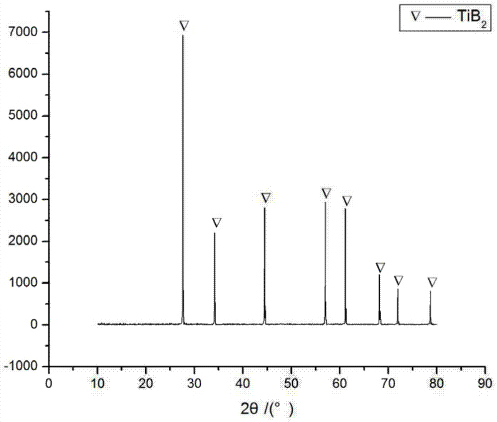 a super fine  <sup>10</sup> b titanium diboride powder and preparation method thereof