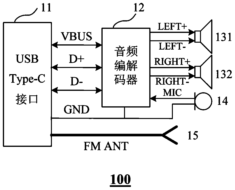 Digital earphone and electronic terminal