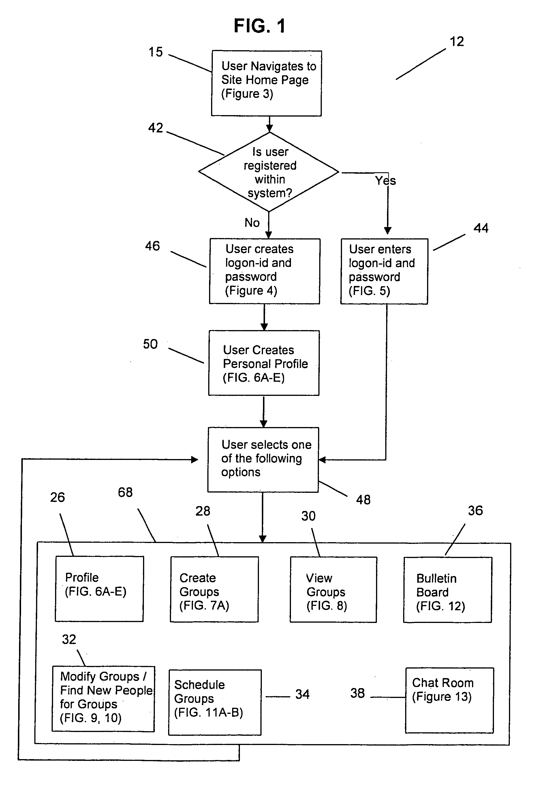 Method for grouping computer subscribers by common preferences to establish non-intimate relationships