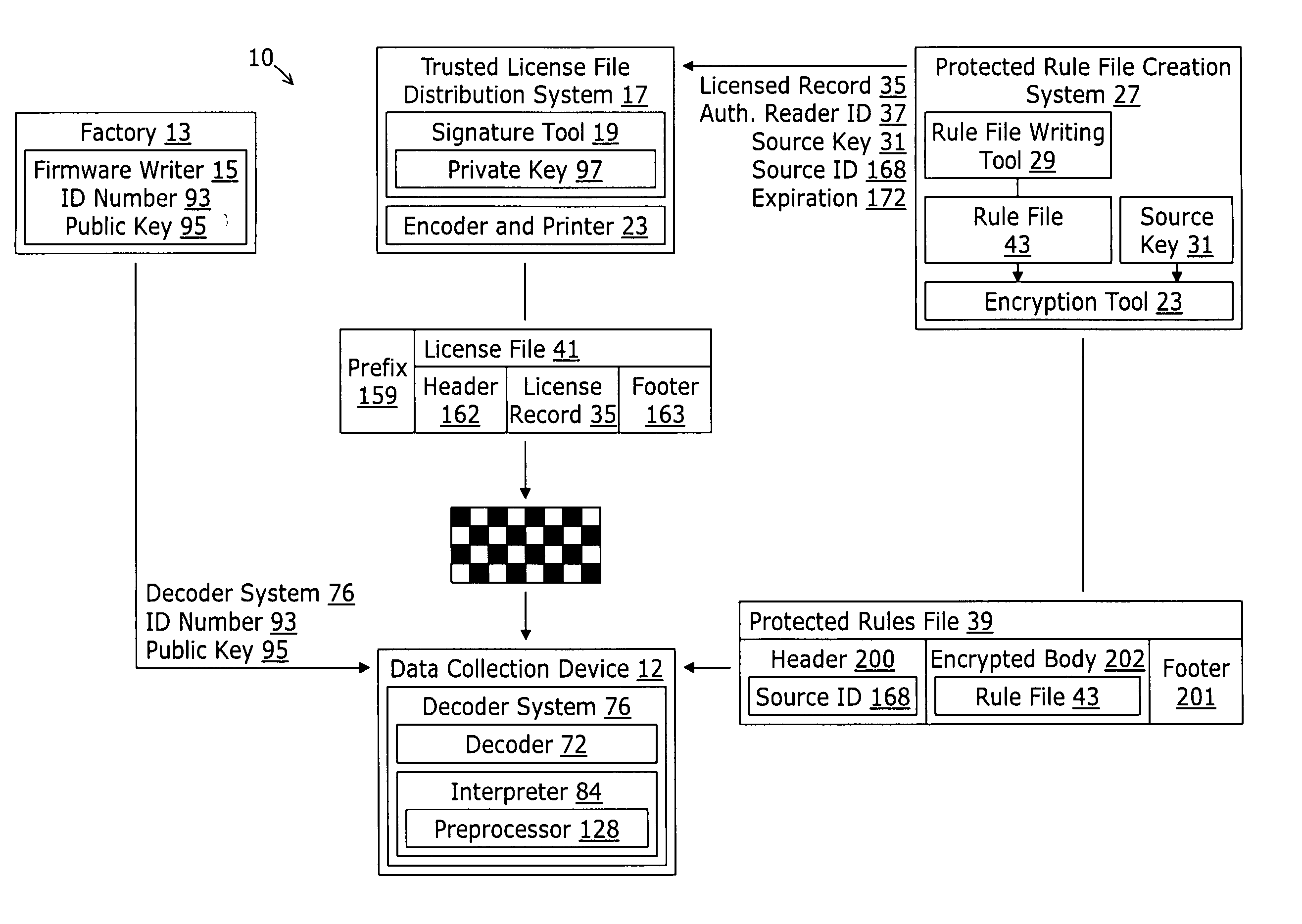 System and method for controlling the distribution of data translation components to portable data collection devices