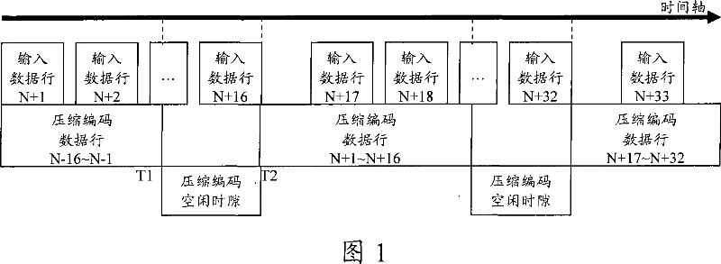 Method and apparatus for transmitting coding result of video compression