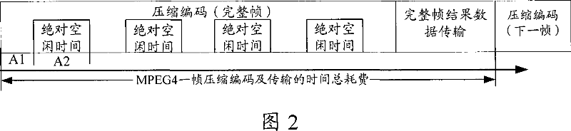 Method and apparatus for transmitting coding result of video compression