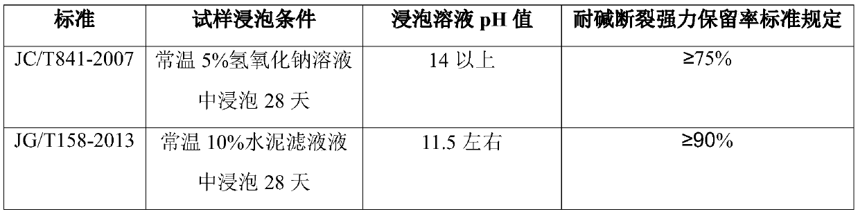 High-zirconium high-alkali-resistance glass fiber gridding cloth