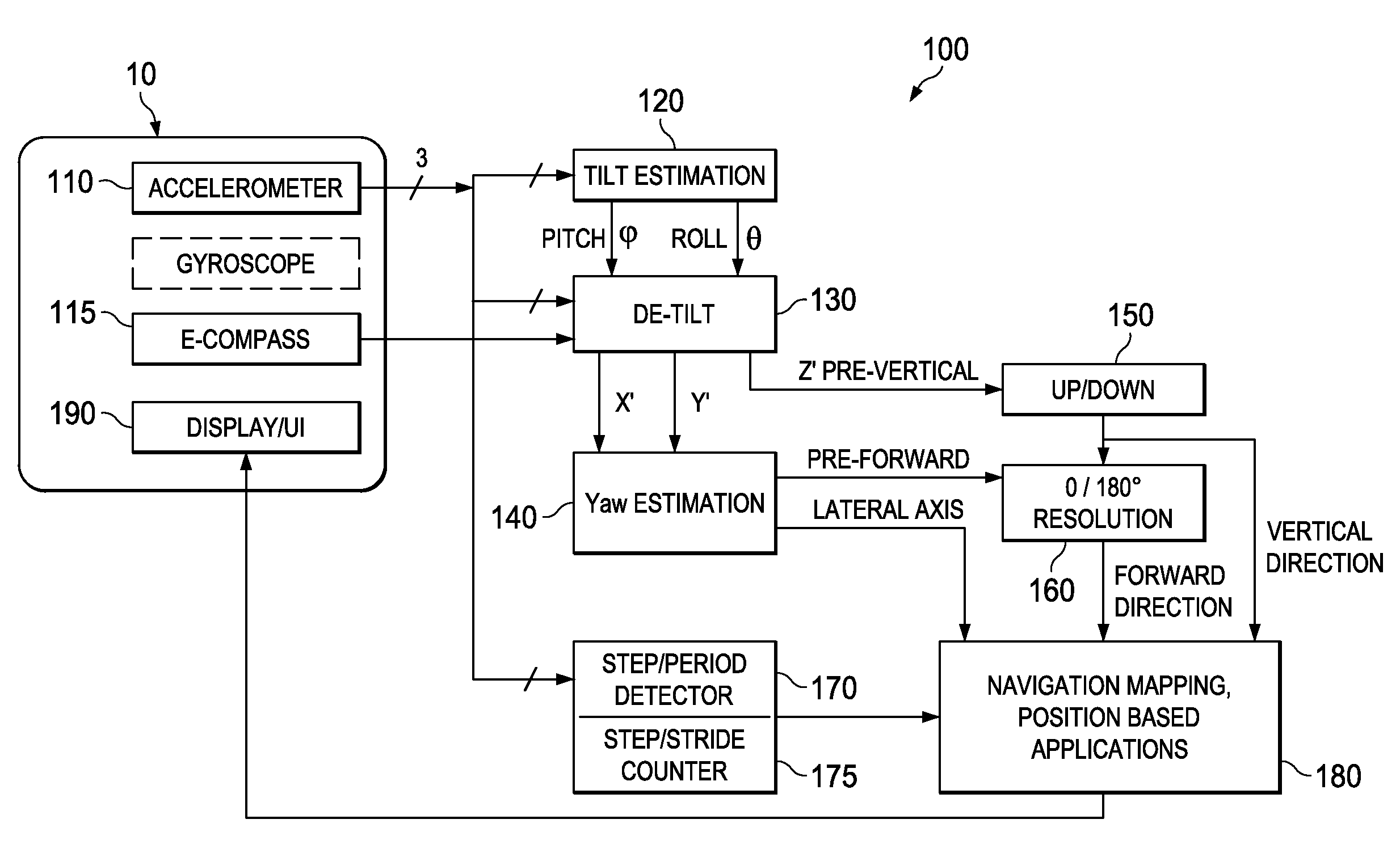 Attitude estimation for pedestrian navigation using low cost mems accelerometer in mobile applications, and processing methods, apparatus and systems