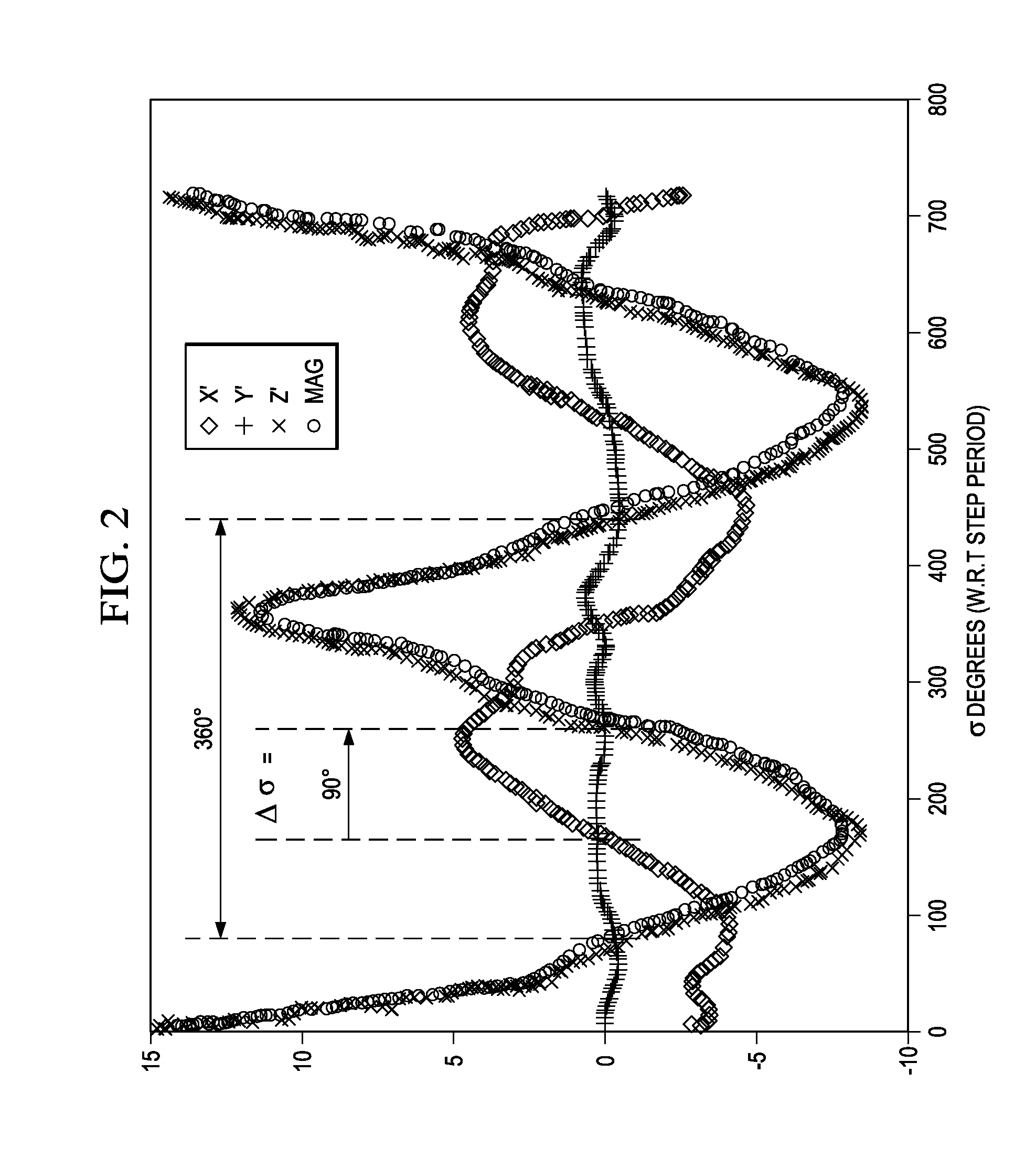 Attitude estimation for pedestrian navigation using low cost mems accelerometer in mobile applications, and processing methods, apparatus and systems