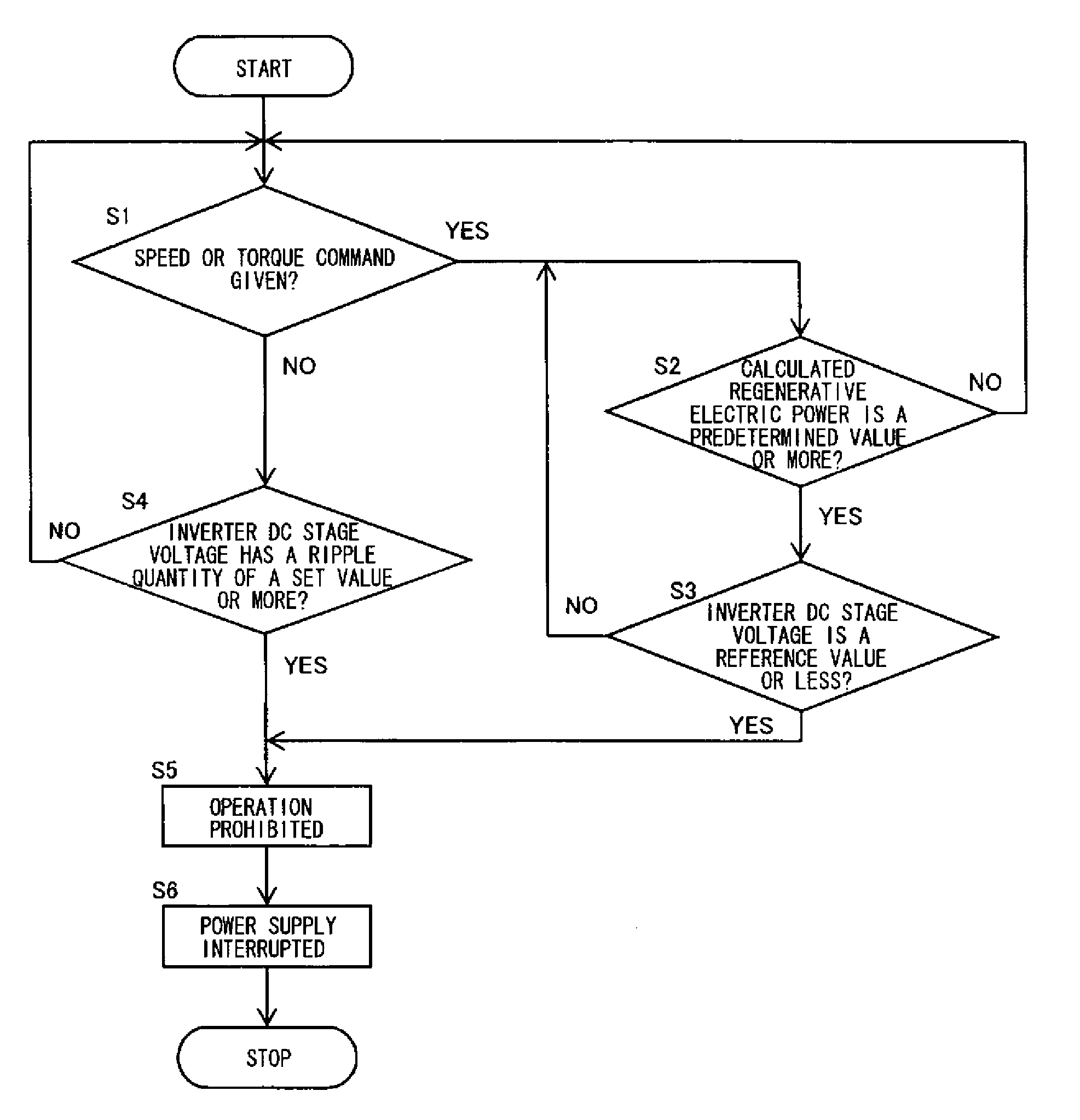 Elevating machine control apparatus