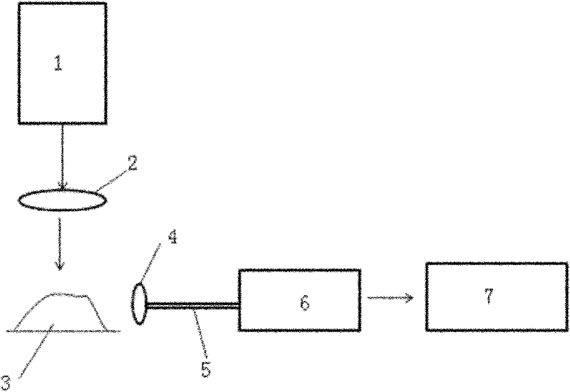 Method for on-line measurement of coal quality characteristics based on partial least squares method