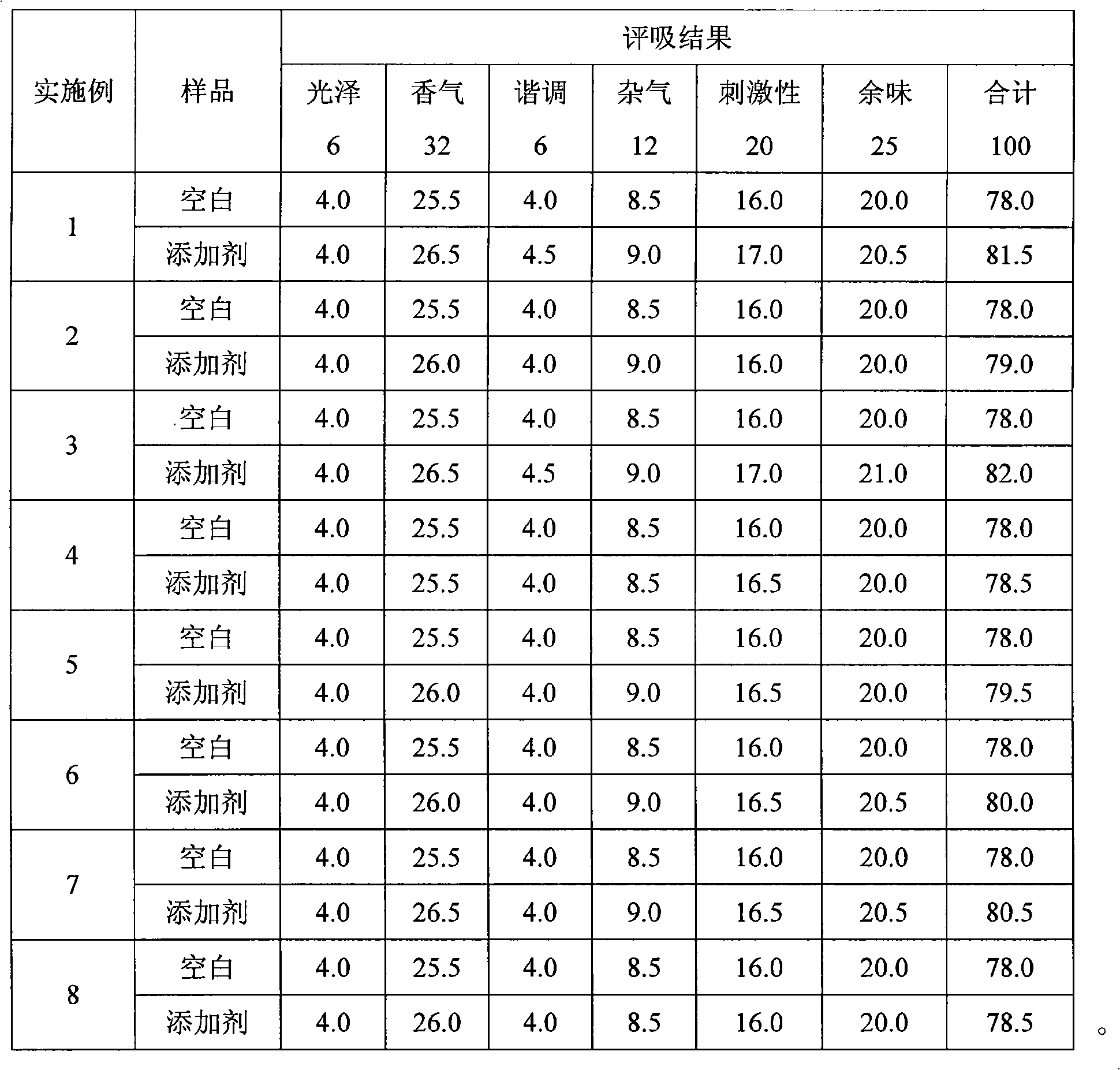 Additive agent for perfuming tobacco thin sheet