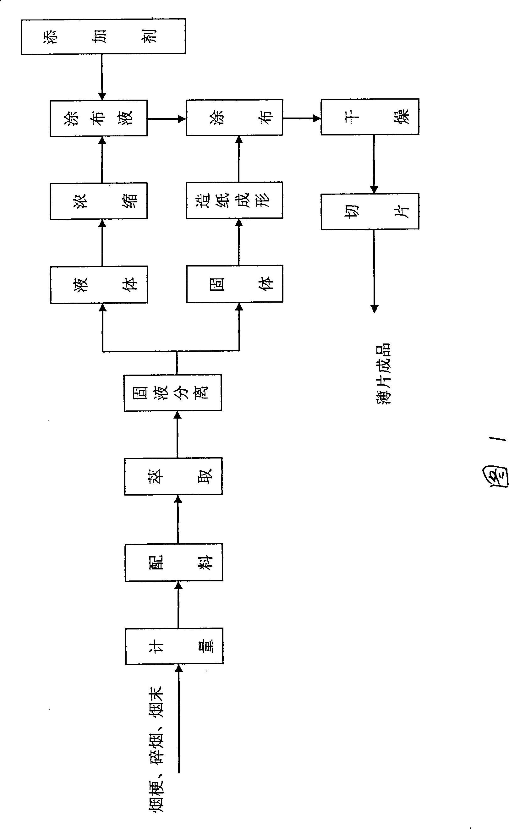 Additive agent for perfuming tobacco thin sheet