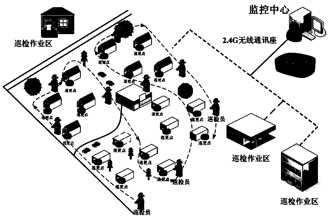 Smart park electronic patrol system