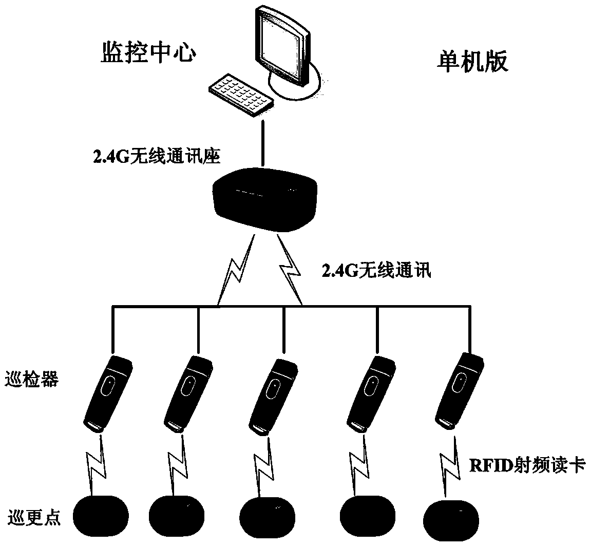 Smart park electronic patrol system