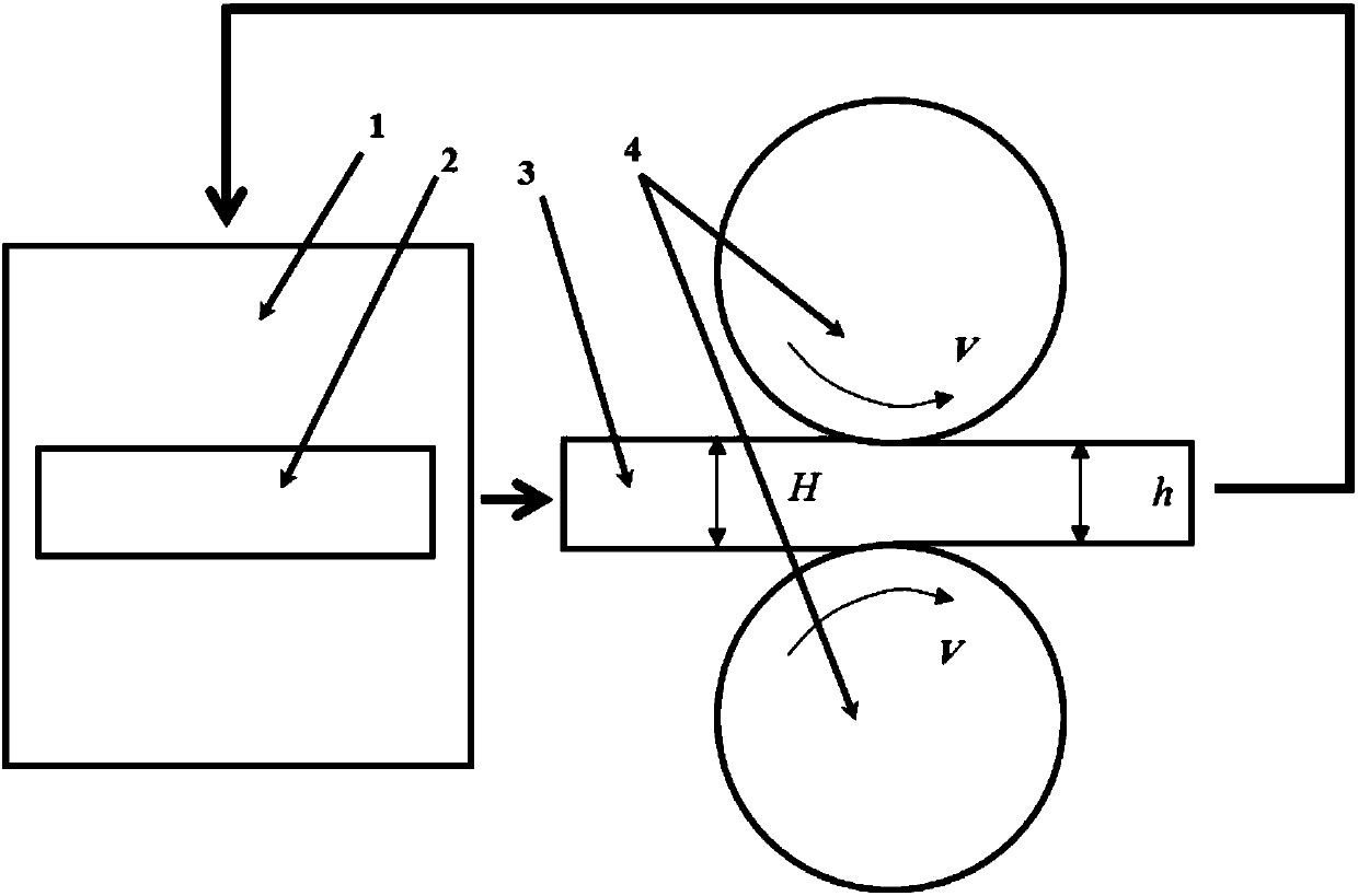 A kind of deep-cooling surface layer continuous rolling preparation method of gradient strip