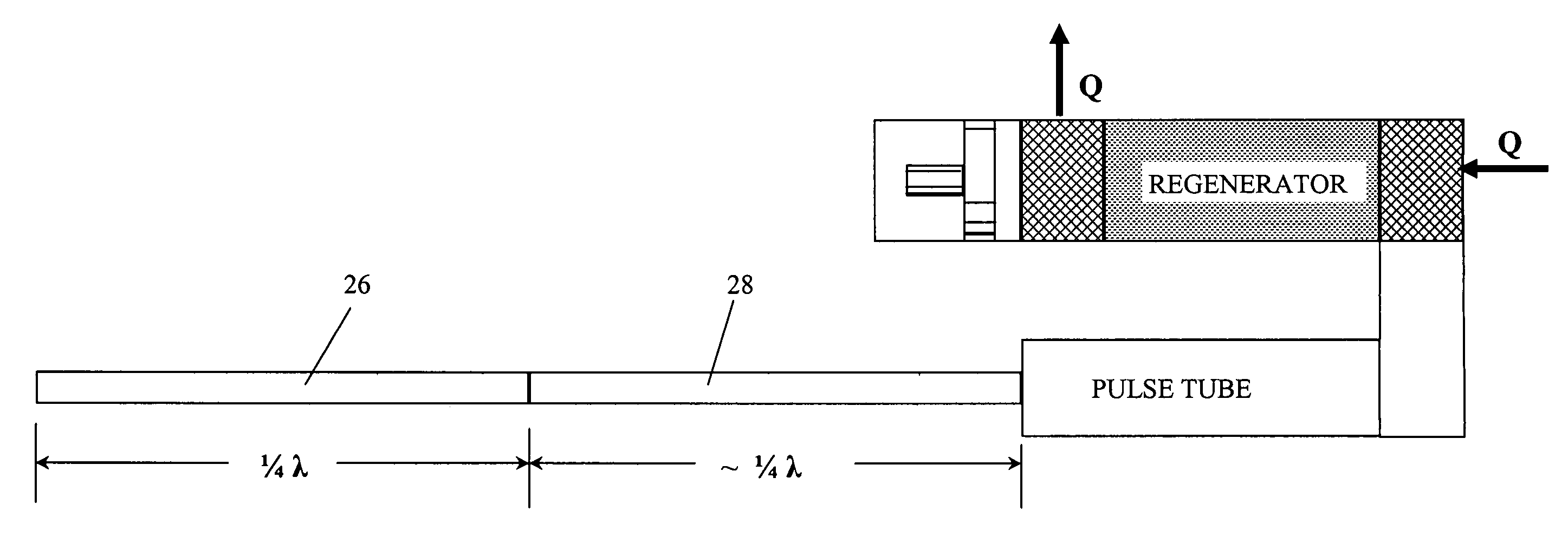 Pulse tube cooler having ¼ wavelength resonator tube instead of reservoir