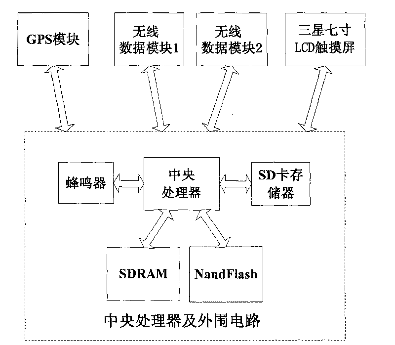 Method and device for early warning of vehicle rear-end accident on expressway