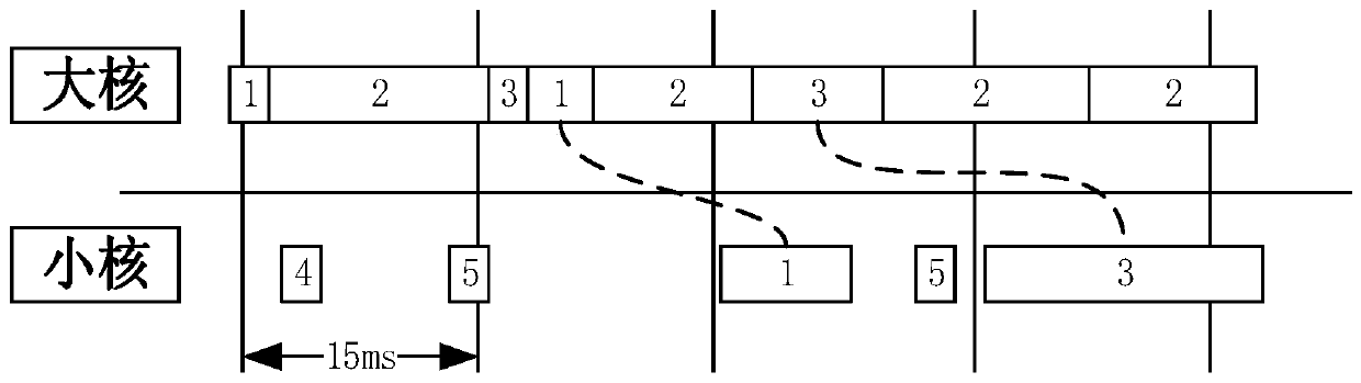 Application operation optimization control method and related product