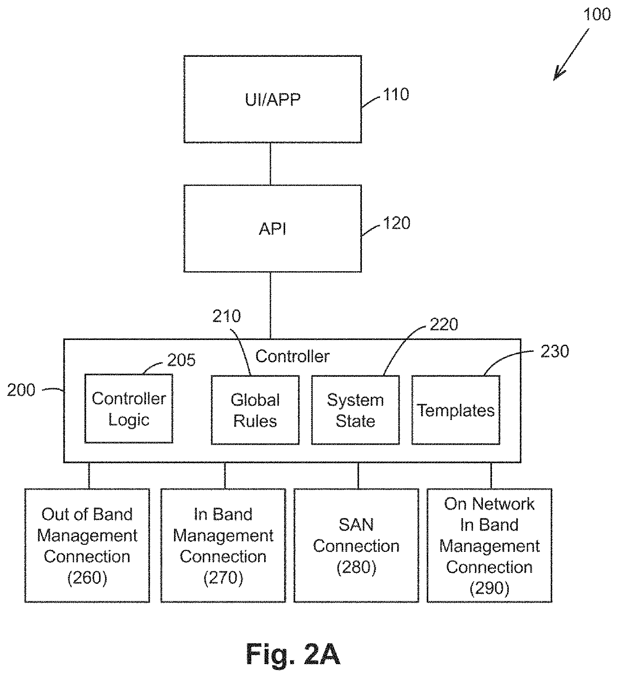 Automatically deployed information technology (IT) system and method