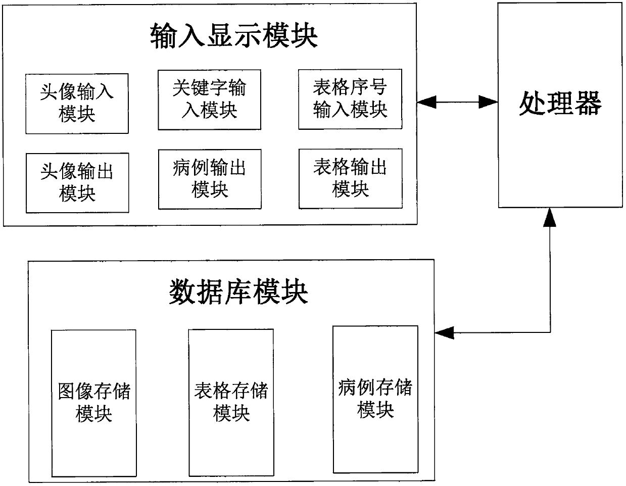 An intelligent hospital management system