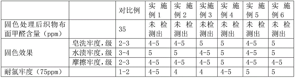 Alkali-resistant chlorine-resistant type aldehyde-free active dye color fixing agent and preparation method thereof