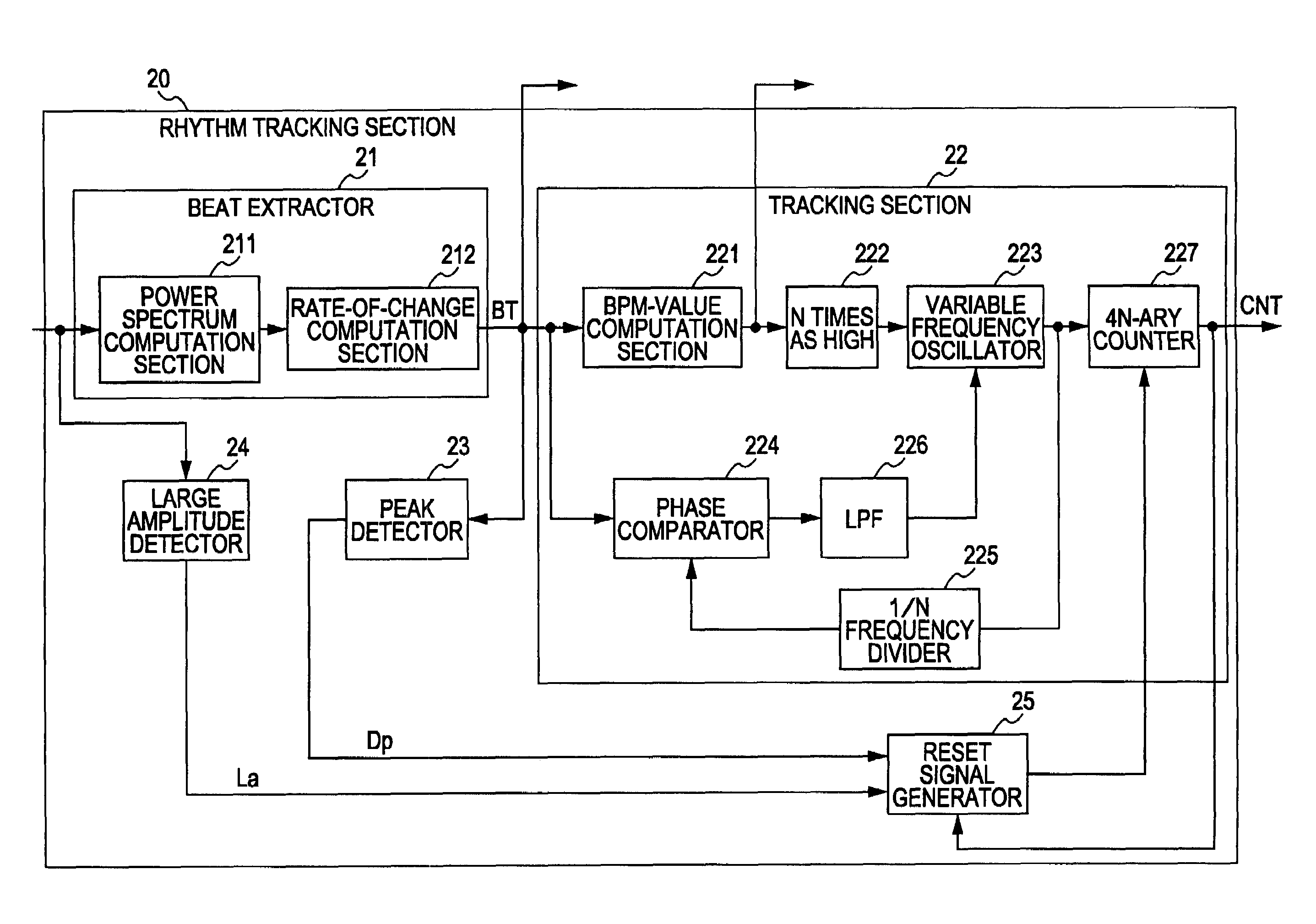 Beat extraction apparatus and method, music-synchronized image display apparatus and method, tempo value detection apparatus, rhythm tracking apparatus and method, and music-synchronized display apparatus and method