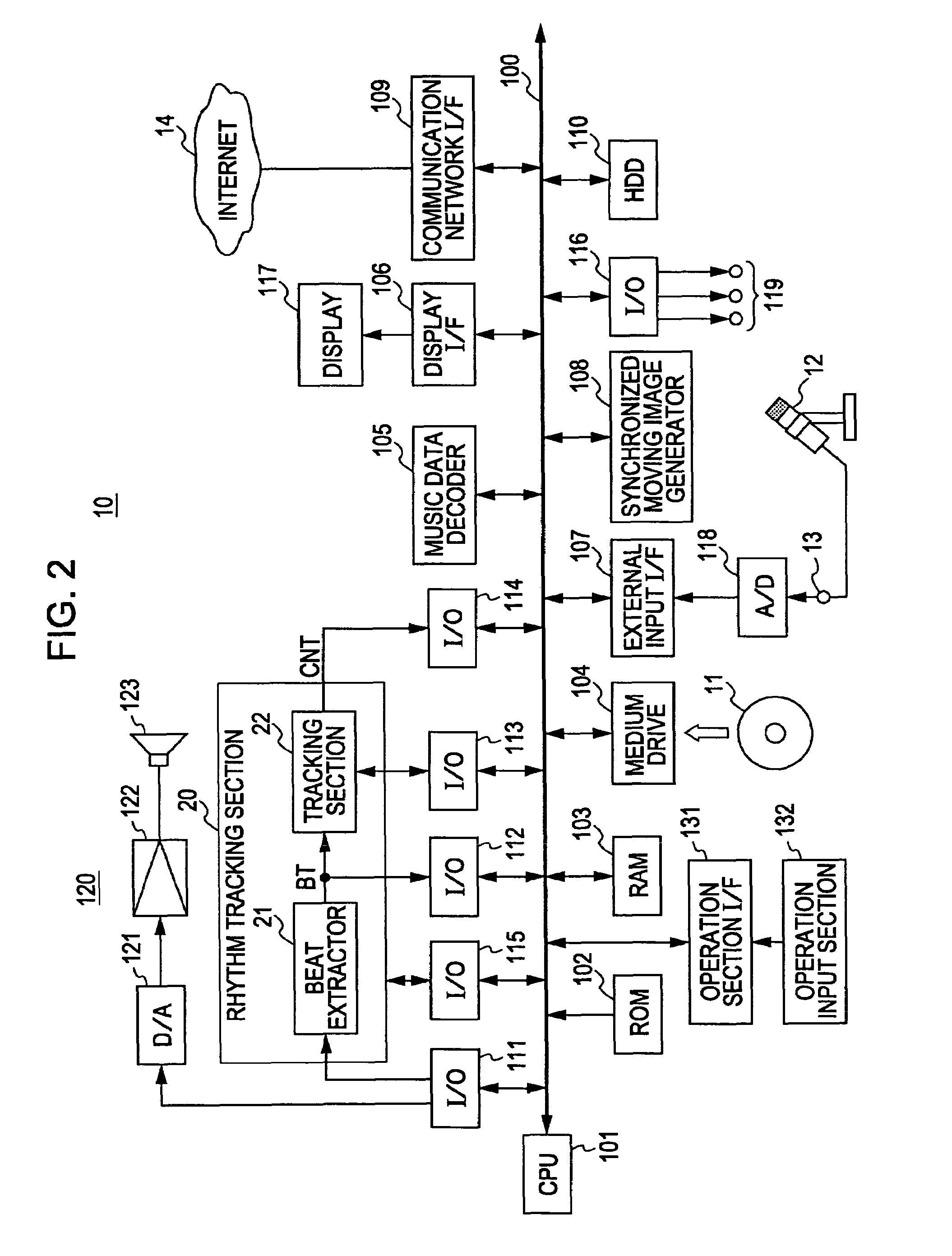 Beat extraction apparatus and method, music-synchronized image display apparatus and method, tempo value detection apparatus, rhythm tracking apparatus and method, and music-synchronized display apparatus and method