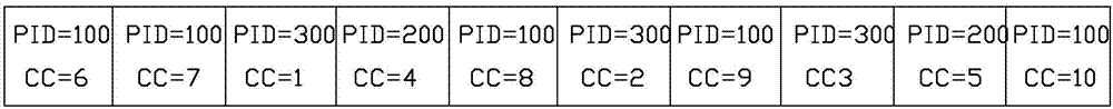 Live streaming transmission control method and control device for bullet screen video