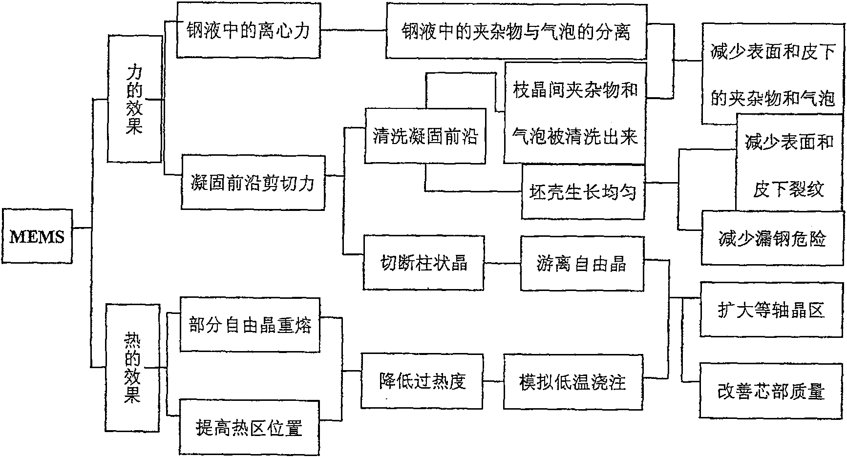 Method for setting induction stirring parameter of round blank continuous casting crystallizer