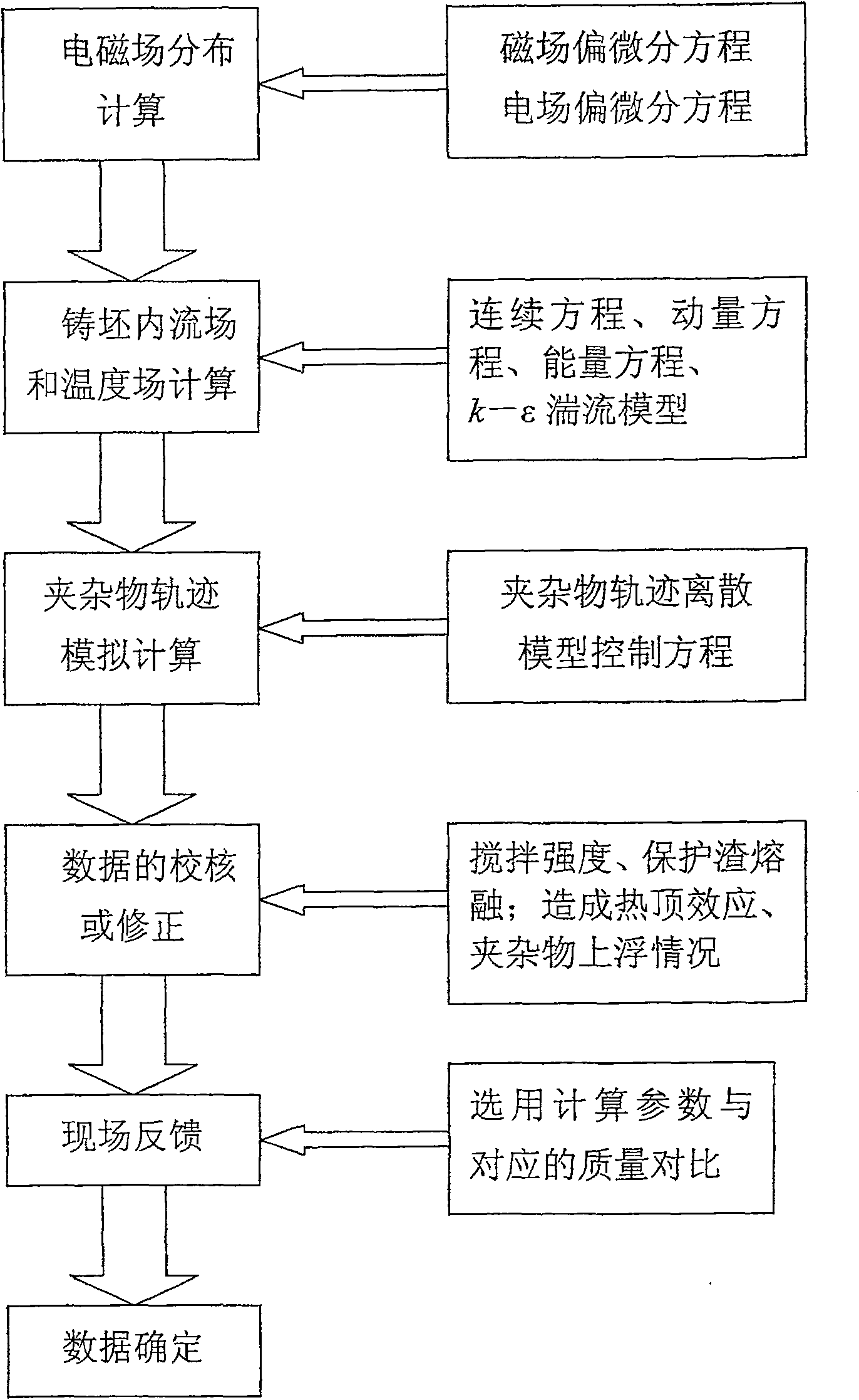 Method for setting induction stirring parameter of round blank continuous casting crystallizer