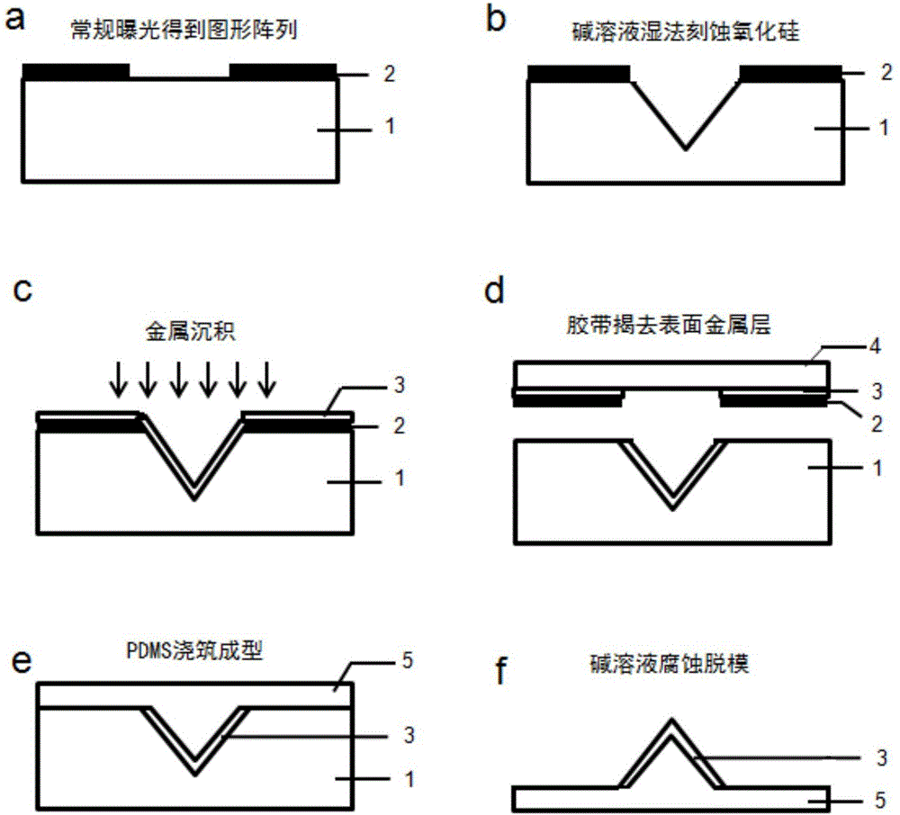 Preparing method for large-area metal nanometer needle-tip array on flexible substrate