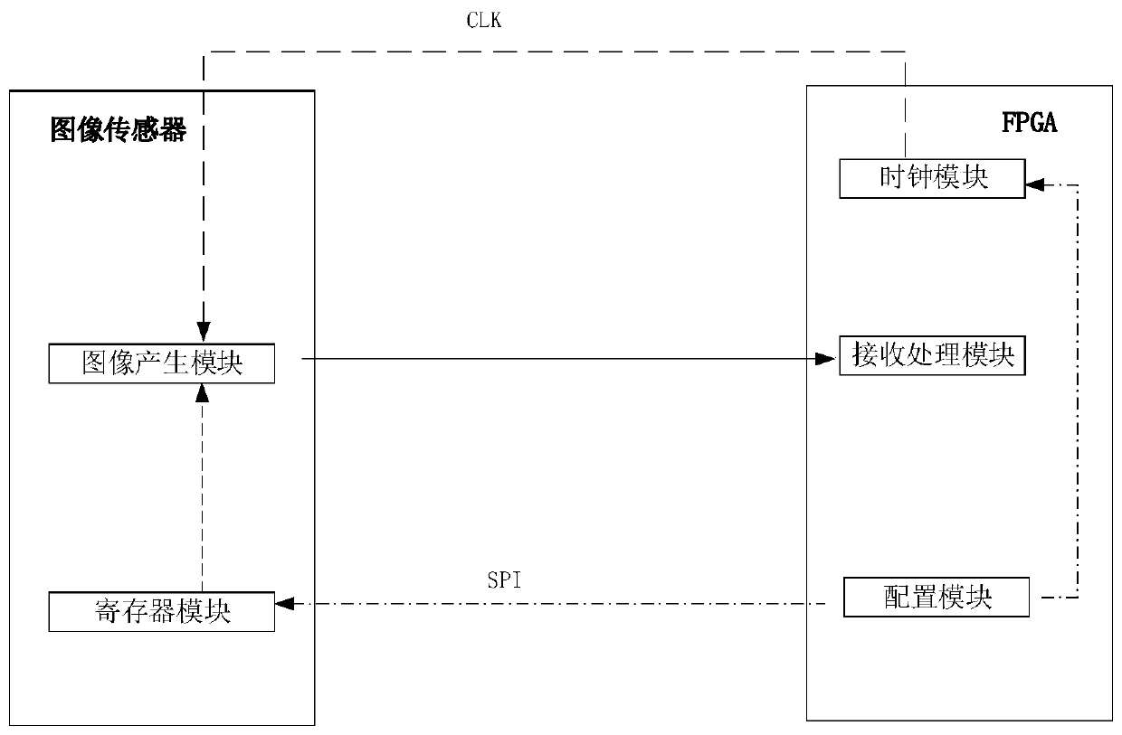 Dynamic image processing system and image processing method